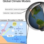 Climate of Dubai - Wikipedia