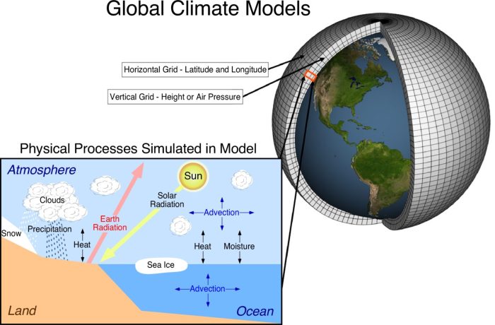 Climate of Dubai - Wikipedia